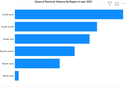 Image related to Insights